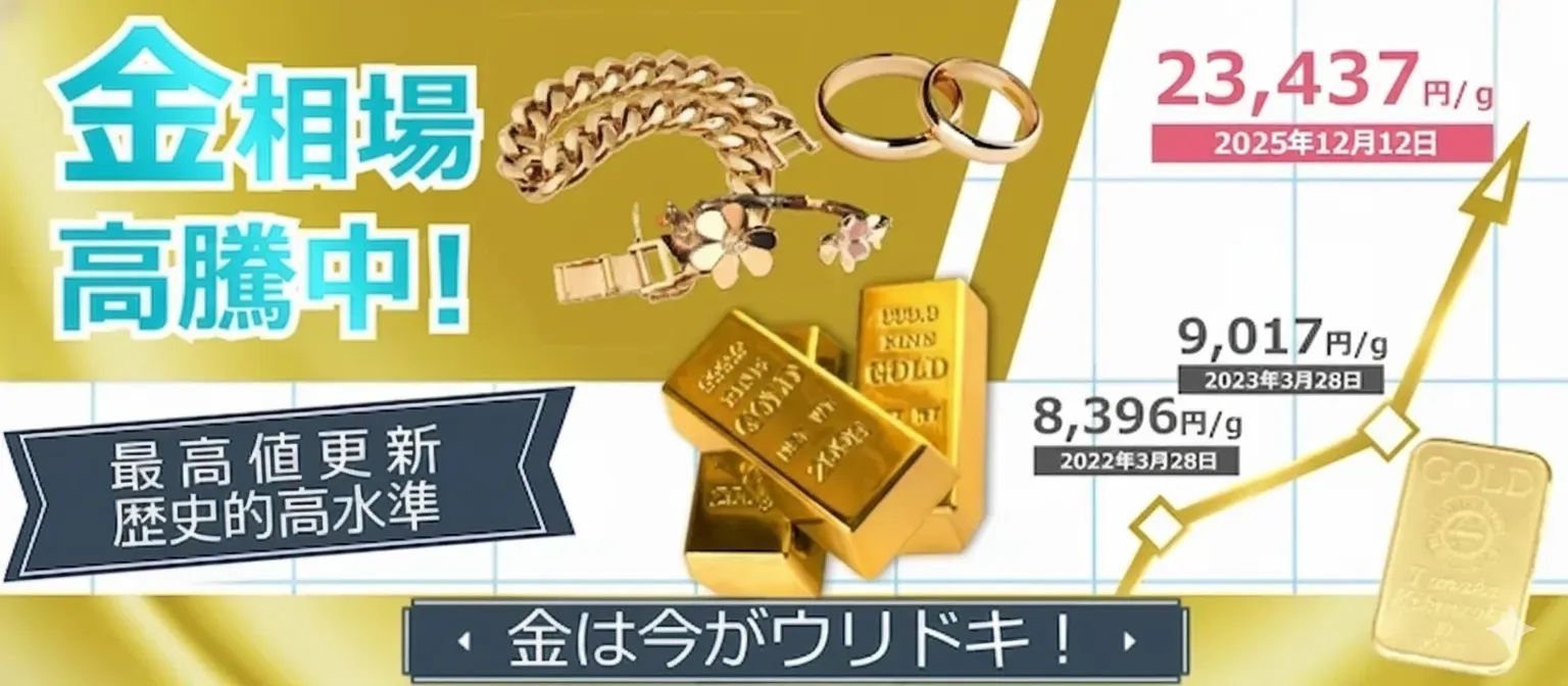 金相場高騰中！